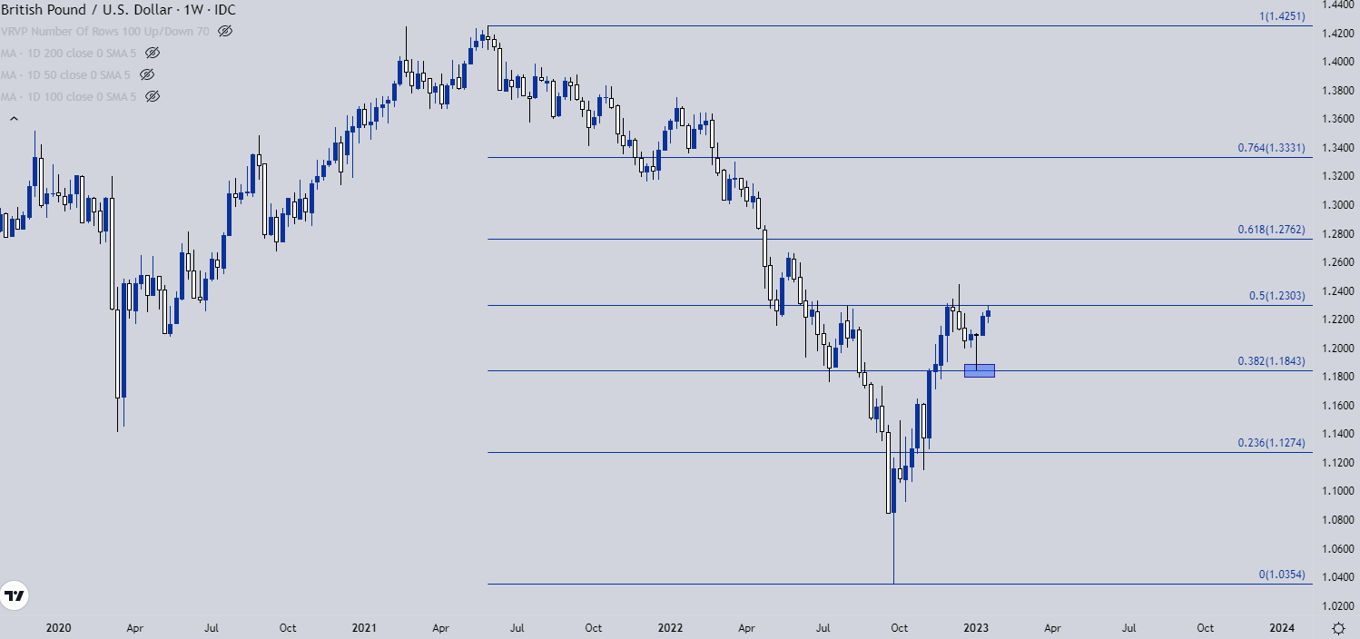 Настройки ценового действия доллара США: EUR/USD, GBP/USD, USD/JPY