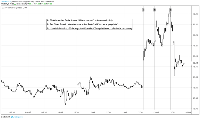 dxy price forecast, dxy technical analysis, dxy price chart, dxy chart, dxy price, usd price forecast, usd technical analysis, usd price chart, usd chart, usd price