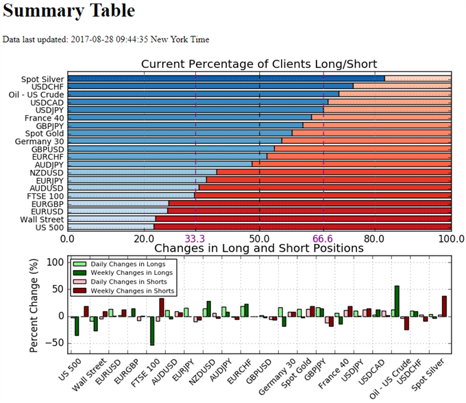 Retail Sentiment