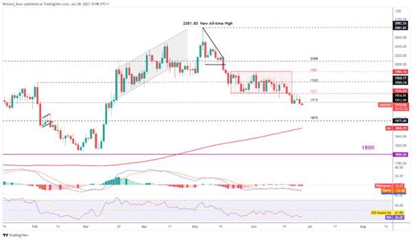 Прогноз цены на золото: выявлены уровни пробоя XAU/USD