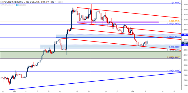 Technische Analyse GBP/USD: Ist der bullische Trend für eine Fortsetzung bereit?