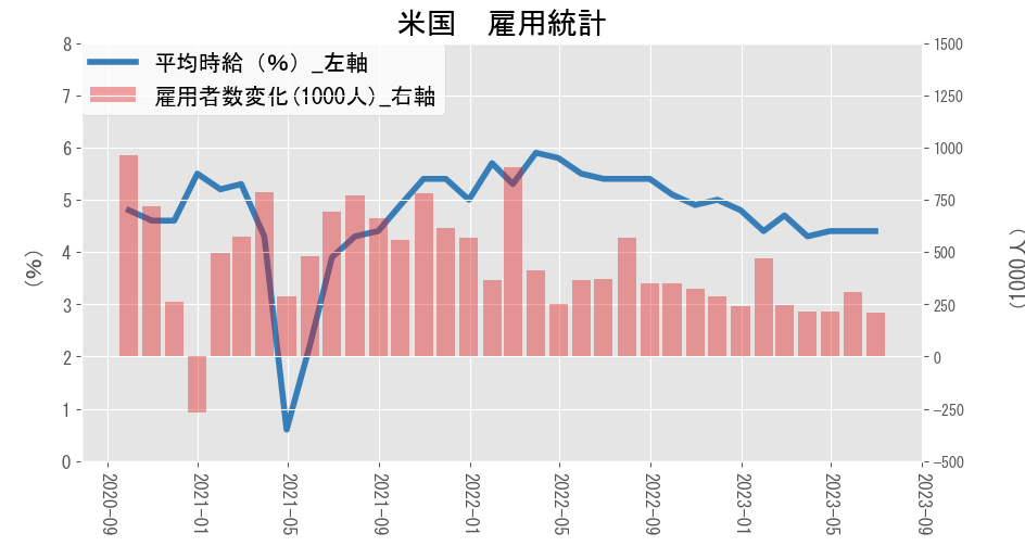 A graph with a line going up Description automatically generated