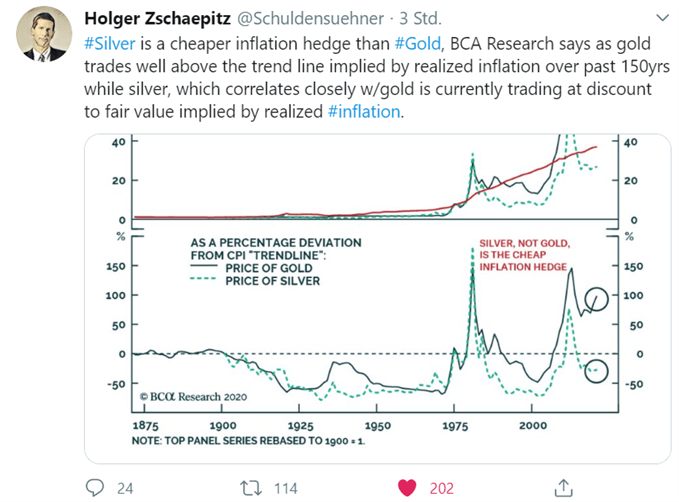 Silber als Inflationsschutz?