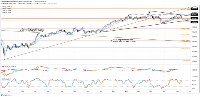 New Zealand Dollar Forecast: Just a Flesh Wound - Setups for NZD/JPY, NZD/USD
