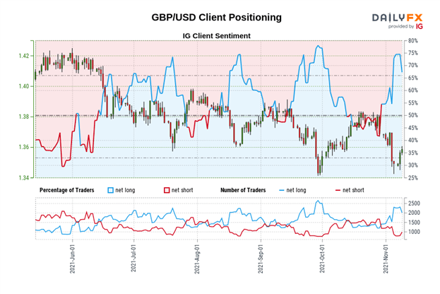 Central Bank Watch: BOE &amp; ECB Interest Rate Expectations Update