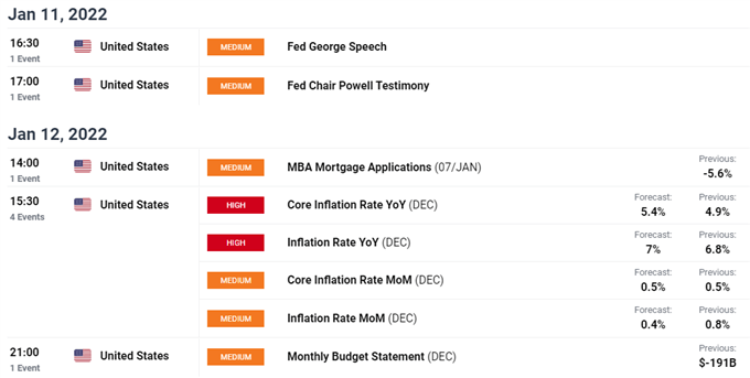 gold economic calendar