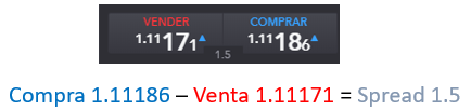 Forex vs. mercado accionario: Principales diferencias