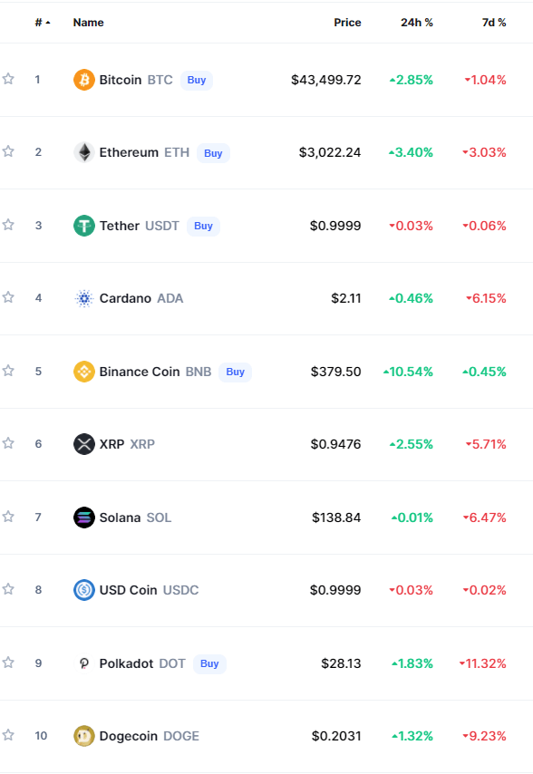 Bitcoin (BTC/USD) Rallies on Positive ETF Commentary from SEC Chair Gensler     