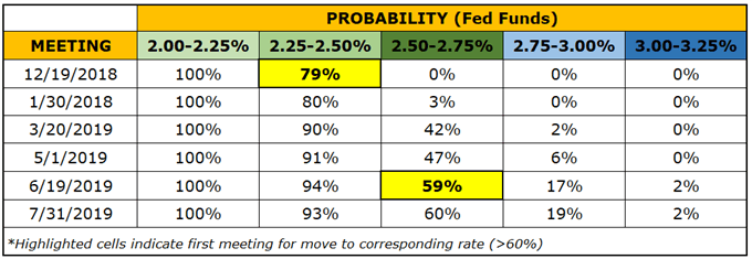 Central Bank Weekly: US Dollar Hamstrung after Fed Signals Dovish Shift
