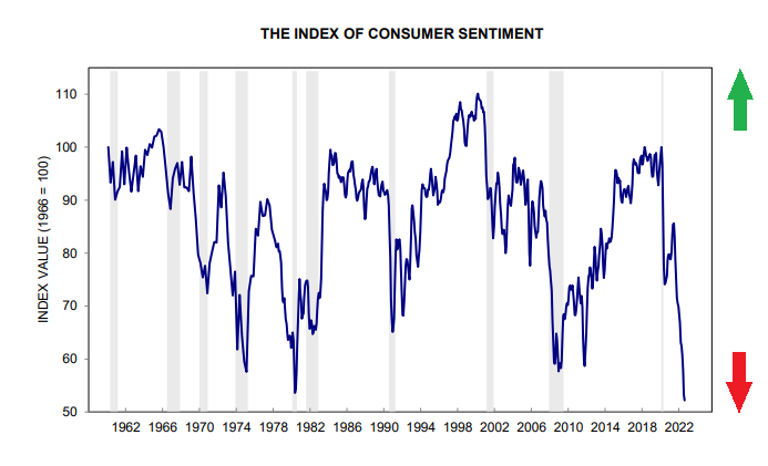 Consumer Sentiment Index: Basic Principles and Uses in Trading