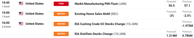 US Dollar Firms, Market Sentiment Sours, Oil Prices Dragged Down - US Market Open