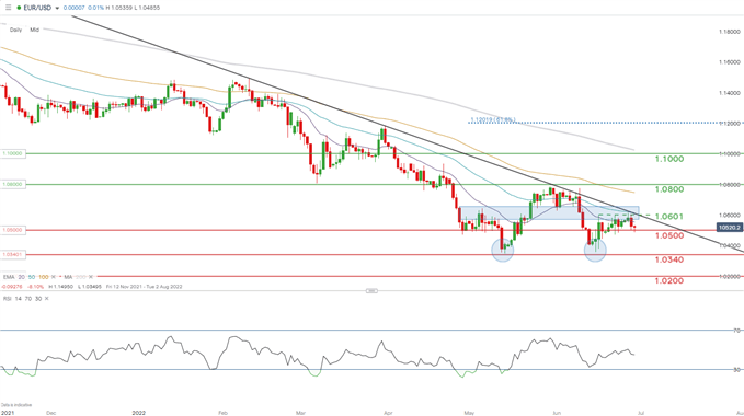 Главные новости евро: EUR/USD растет на позитивном уровне потребительской уверенности в еврозоне