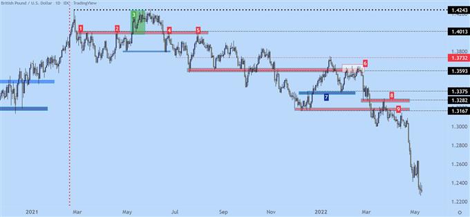 price action tell part 3