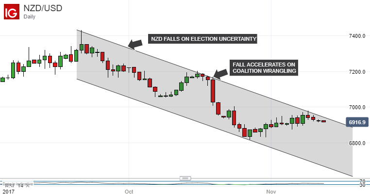 Forex Korrelationen Intraday Problem Forexhandel Party Plan 123 - 