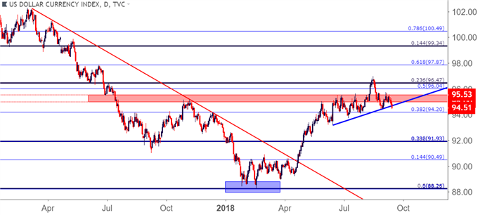   Our Dollar Daily Price Chart 