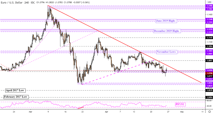 EURUSD Price Chart