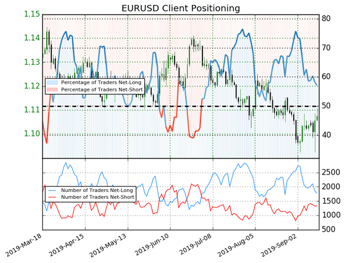 Top 5 Events: June Fed Meeting Preview &amp; EURUSD Forecast