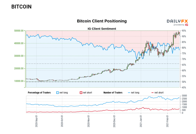 Bitcoin (BTC/USD) Bears Breathe Sigh of Relief