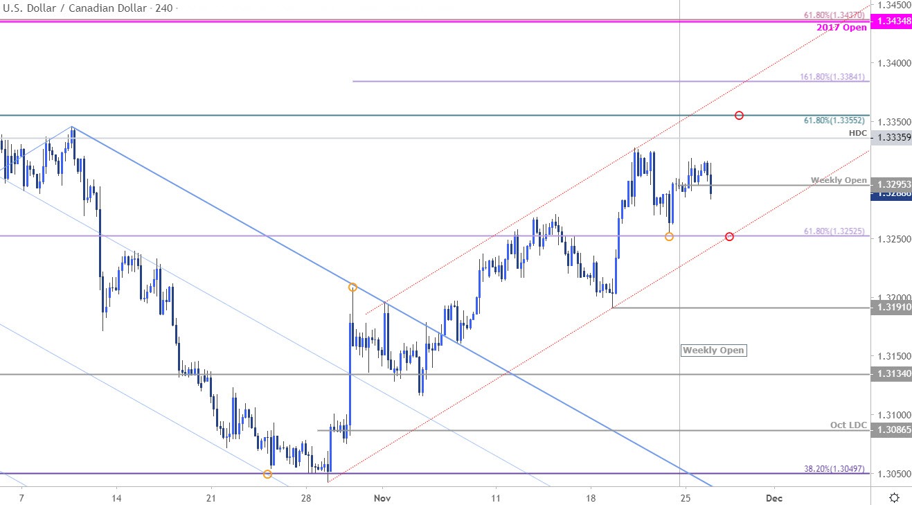 300 cad to usd