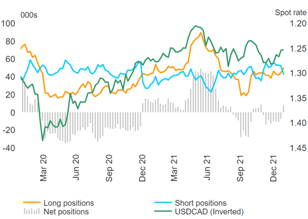 Bank of Canada Preview: How Will the Canadian Dollar React?