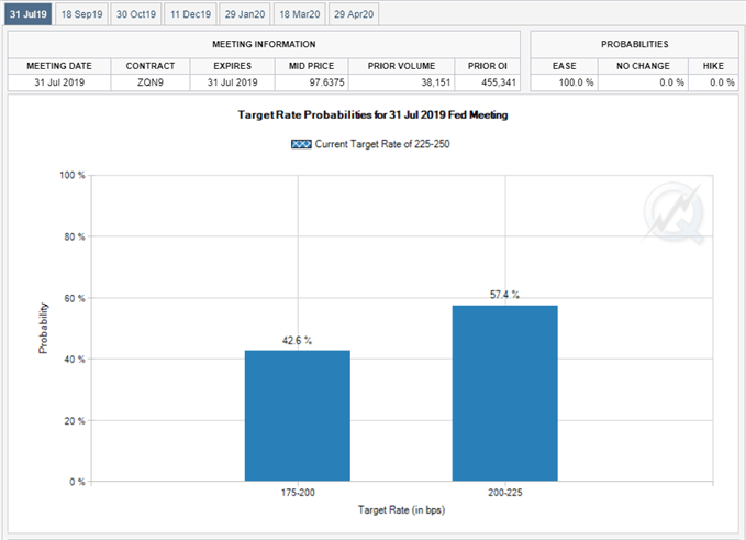 Image of Fed Fund futures