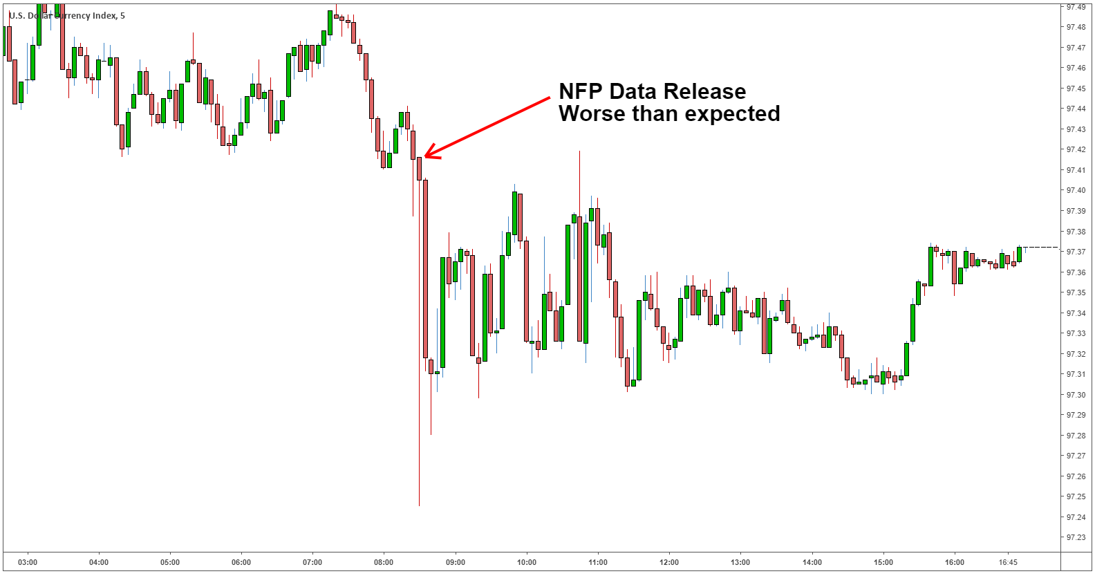 Day Trading the Dow Jones: Strategies, Tips & Trading Signals