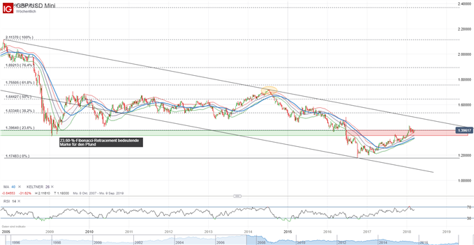 GBPUSD 14.03.2018_lang