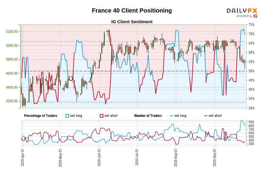 France 40 Client Positioning