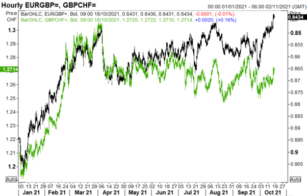 British Pound (GBP) Latest: BoE Rate Hike Bets Soar, GBP Volatility to Rise