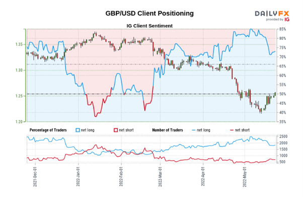 Прогноз цен на кабель (GBP/USD): уровни, на которые стоит обратить внимание при продолжении ослабления доллара