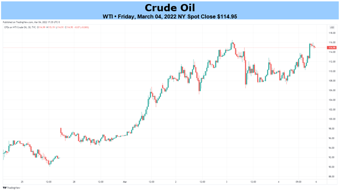 Прогноз по сырой нефти: цены на нефть сталкиваются с общим риском - волатильность сохранится