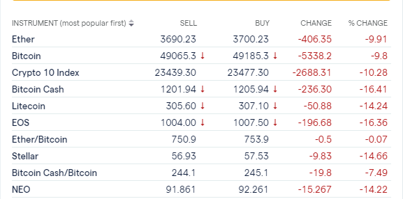 0 9 btc