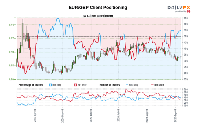 EUR/GBP Update: Brexit Stalemate, EU and UK GDP Data This Week
