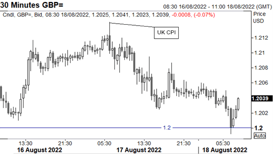 Gold Price Outlook: Gold Slumps to Key Support