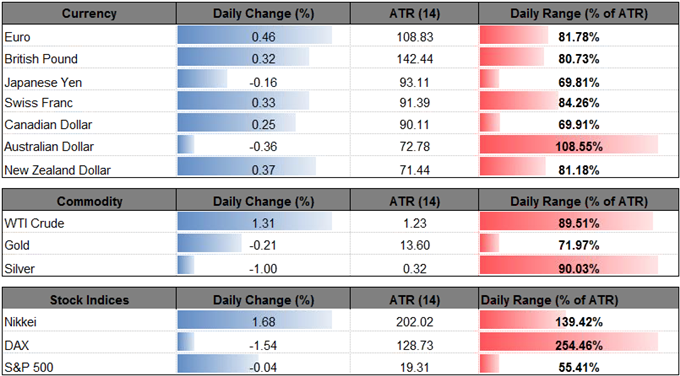 DailyFX Table