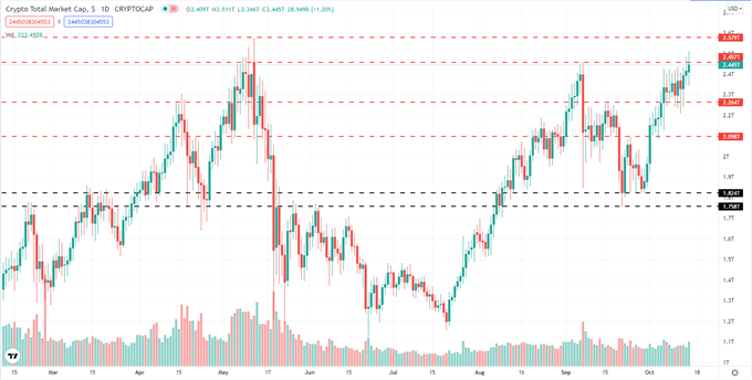 Bitcoin (BTC/USD) Surges Back to Multi-Month Highs on Renewed ETF Chatter