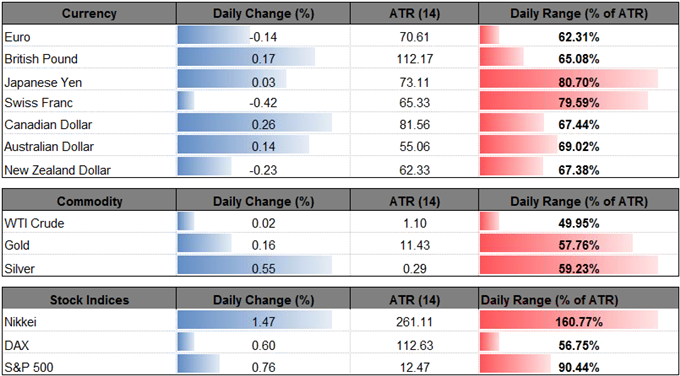 DailyFX Table