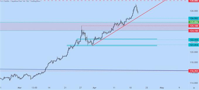 Откат доллара США начинается: EUR/USD, GBP/USD, AUD/USD, USD/JPY