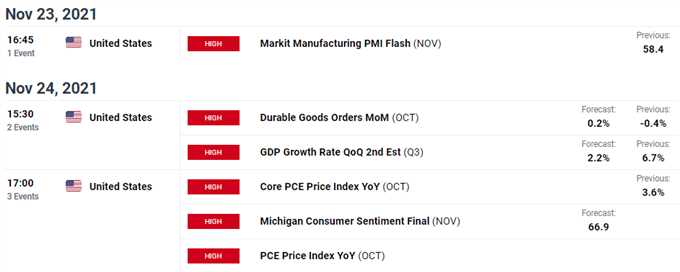 DFX econ calendar