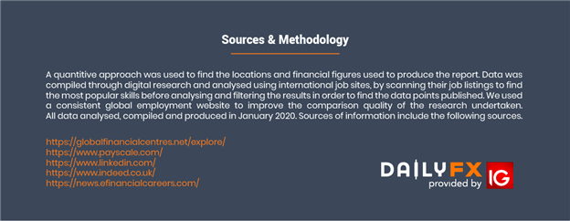 Sources and Methodology