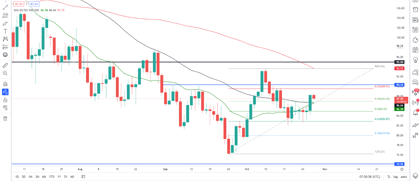 Chart, histogram  Description automatically generated