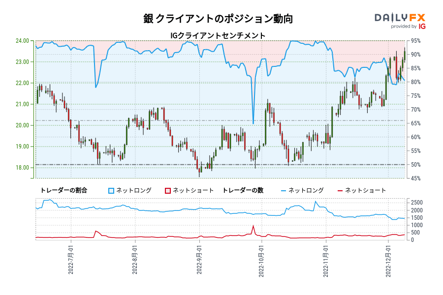 銀 クライアントのポジション動向