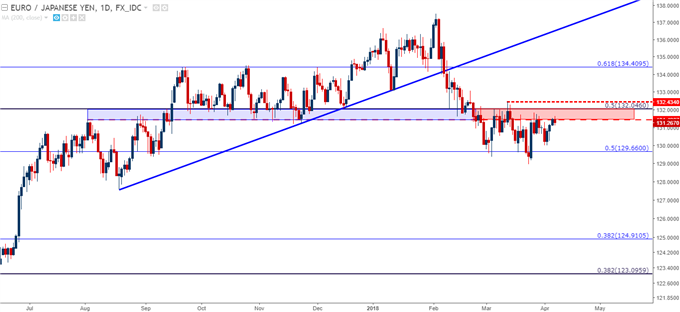 eurjpy daily chart