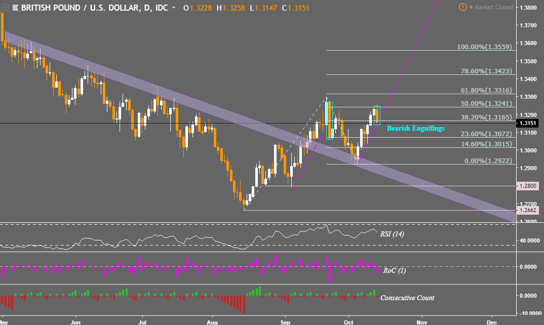 Berita Pasaran Mata Wang - Forex - Pertukaran Asing (FX) - Nasdaq forex new zealand dollar