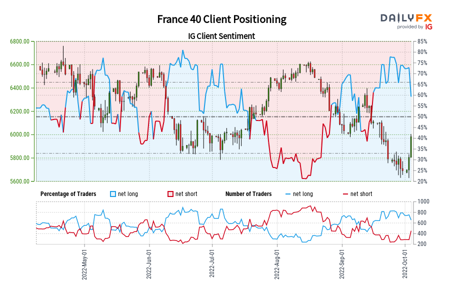 France 40 Client Positioning