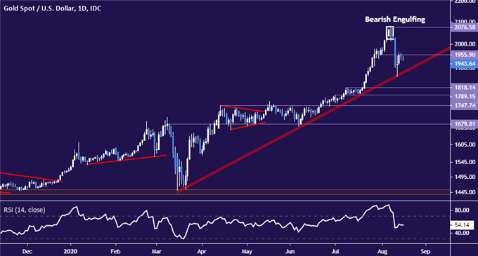 Crude Oil Prices Hold Up Despite OPEC+ Output Rise, Demand Drop