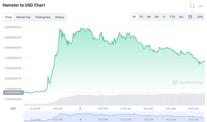 Congress v Crypto: Fintwit Trends to Watch