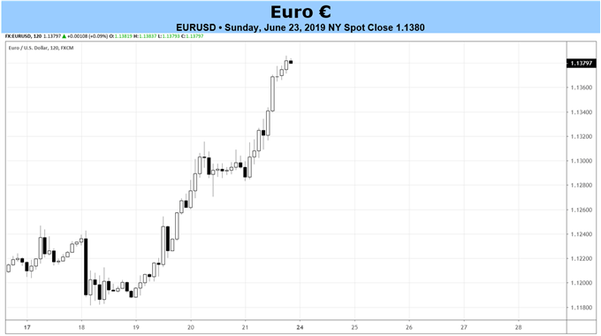 eurusd price forecast, eurusd technical analysis, eurusd price chart, eurusd chart, eurusd price