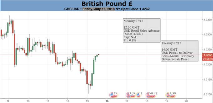 GBP: Strong UK Data may Boost GBP, However, Brexit Overhang Remains