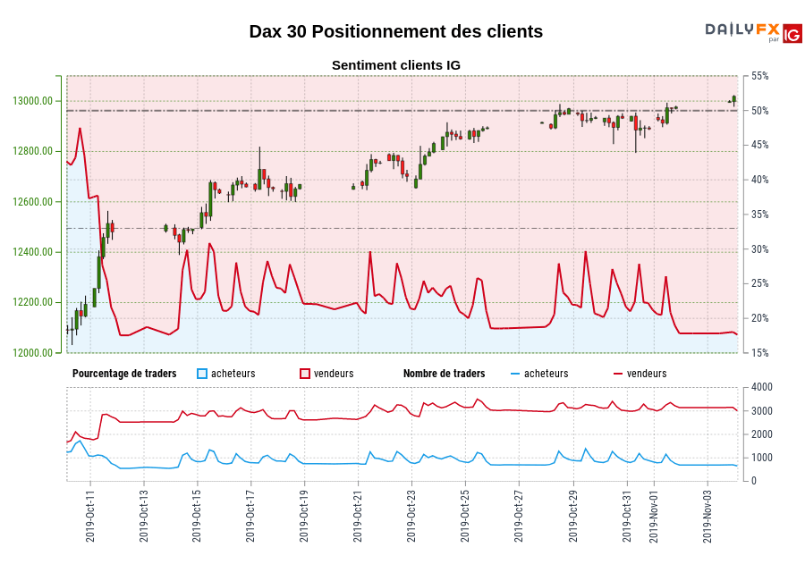 Dax 30 chart